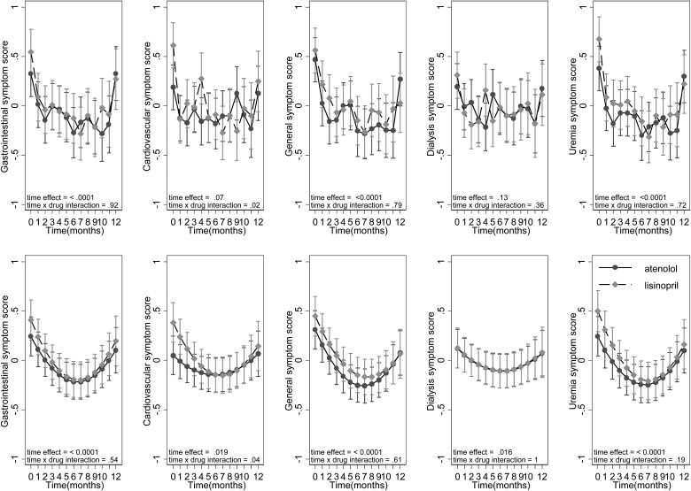 FIGURE 2: