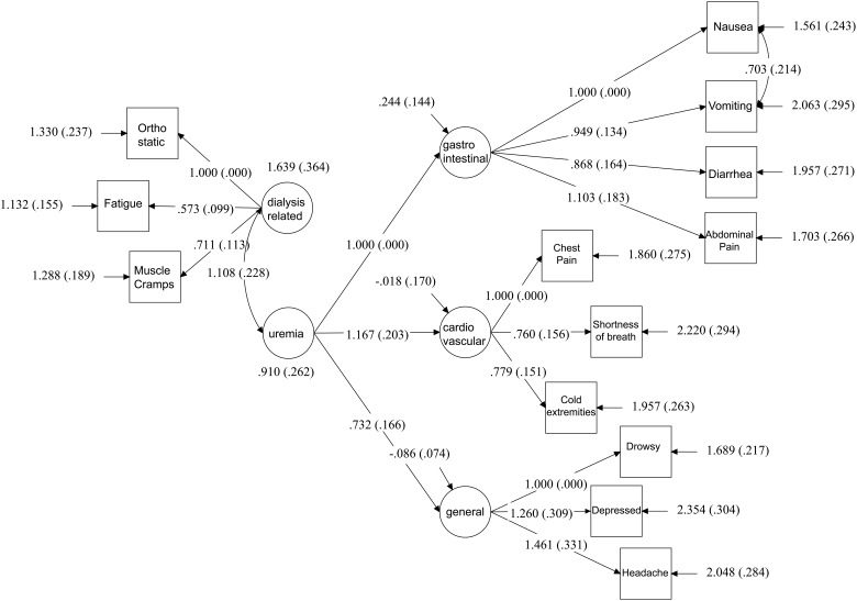 FIGURE 1: