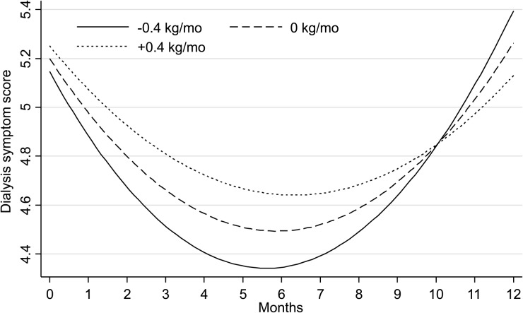 FIGURE 4: