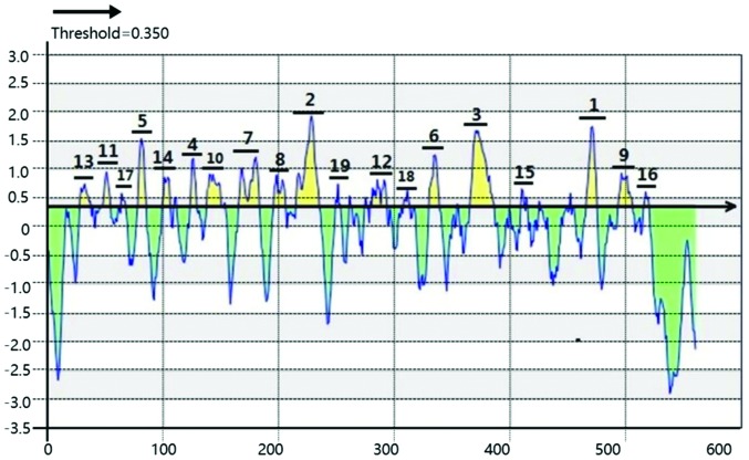 Figure 2.