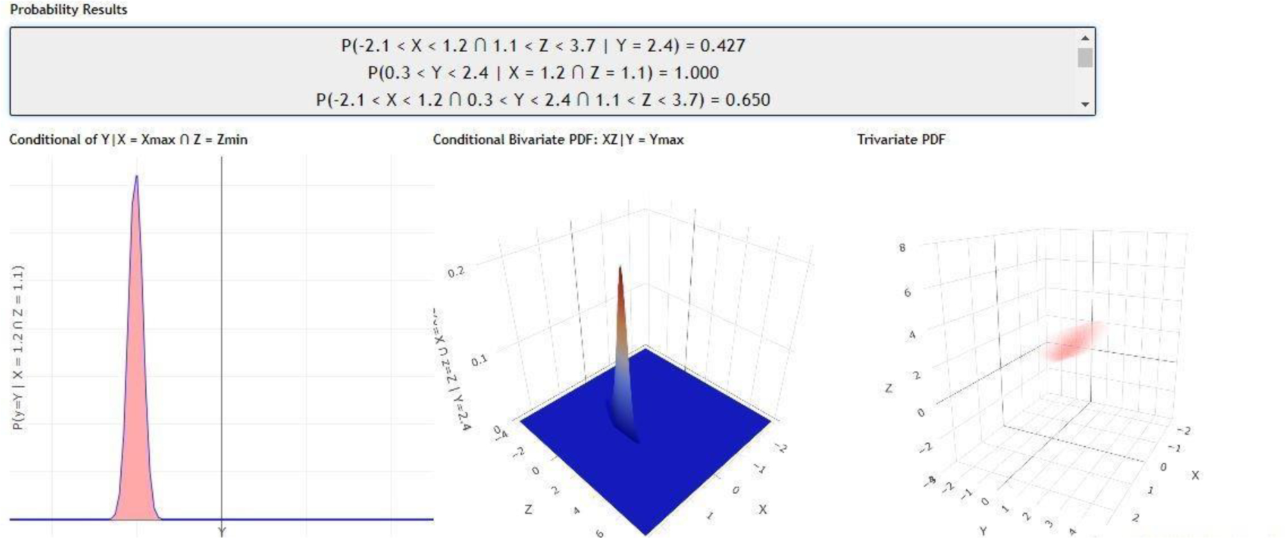 Figure 11: