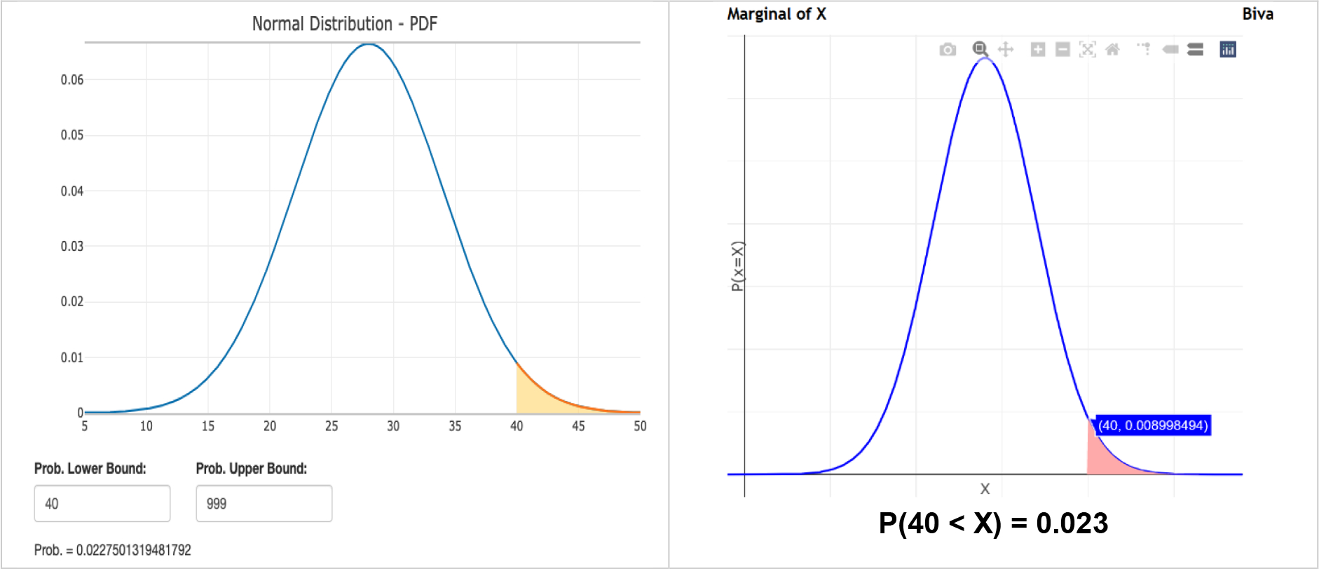 Figure A.1: