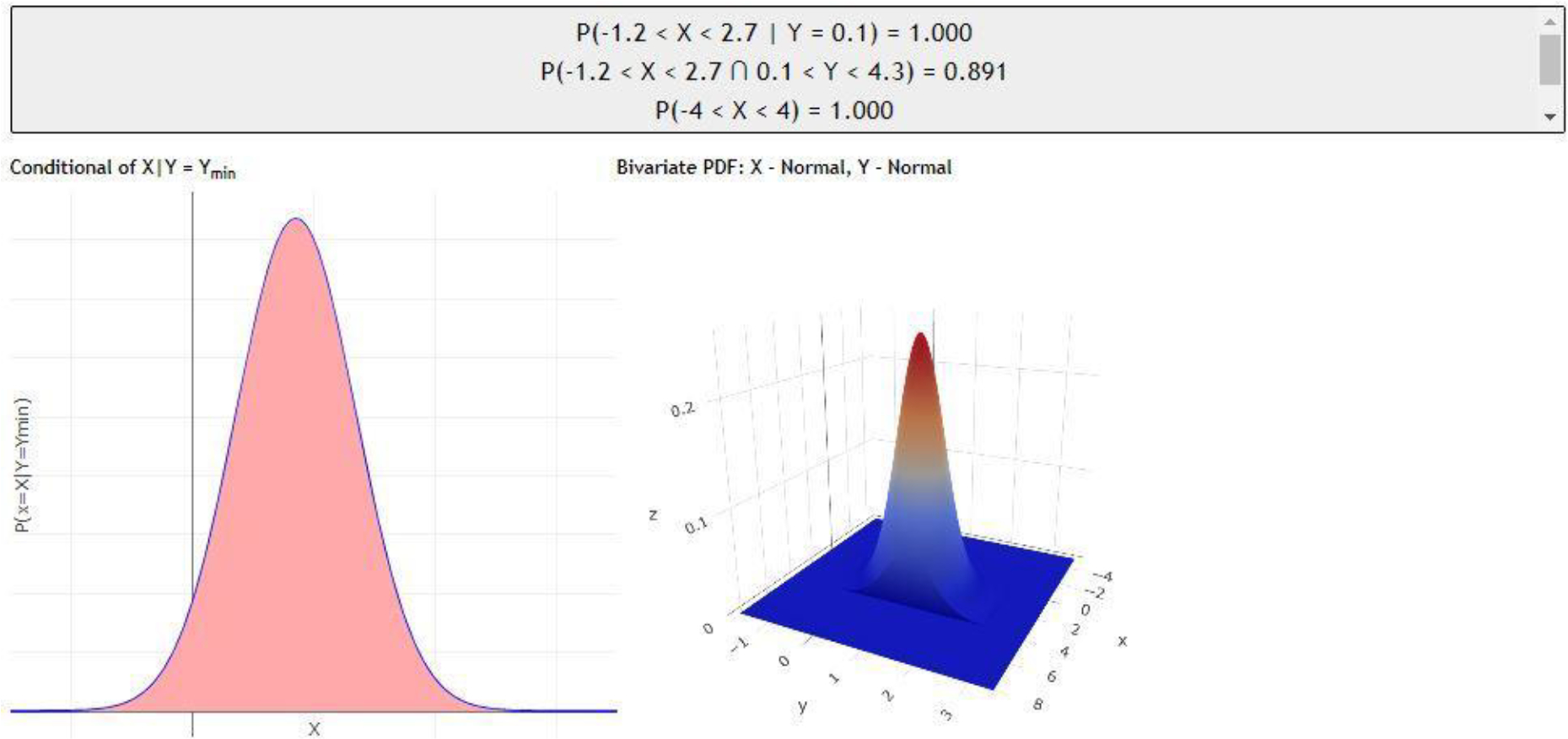 Figure 9: