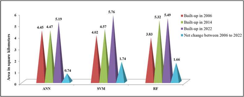 Fig. 15