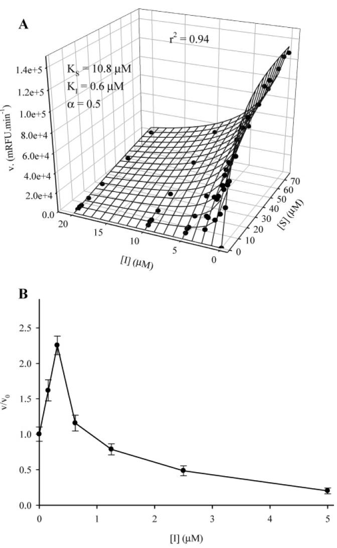 FIGURE 1: