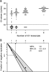 FIG. 9.