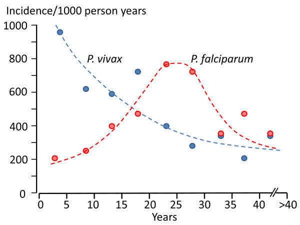 Figure 18