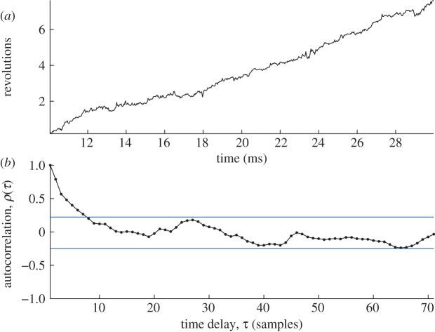 Figure 3.