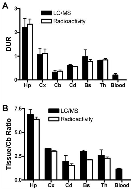 Fig. 11