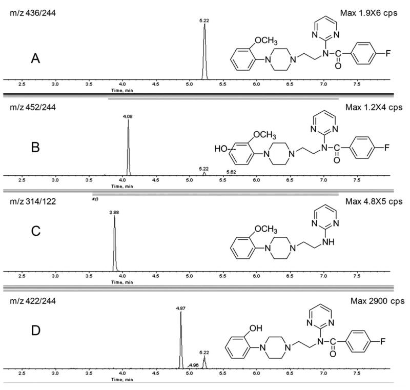 Fig. 8