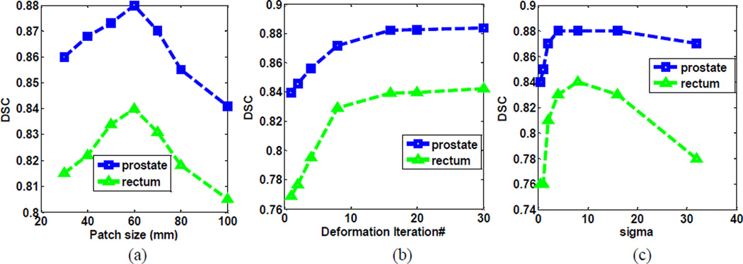 Fig. 10