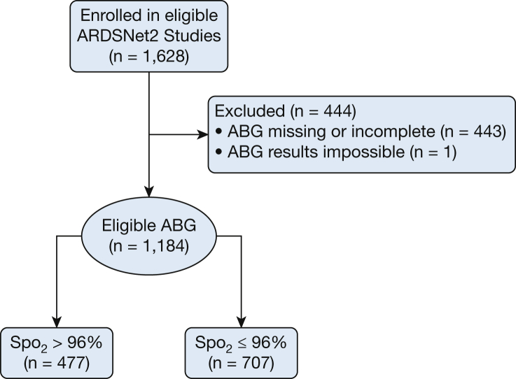 Figure 1