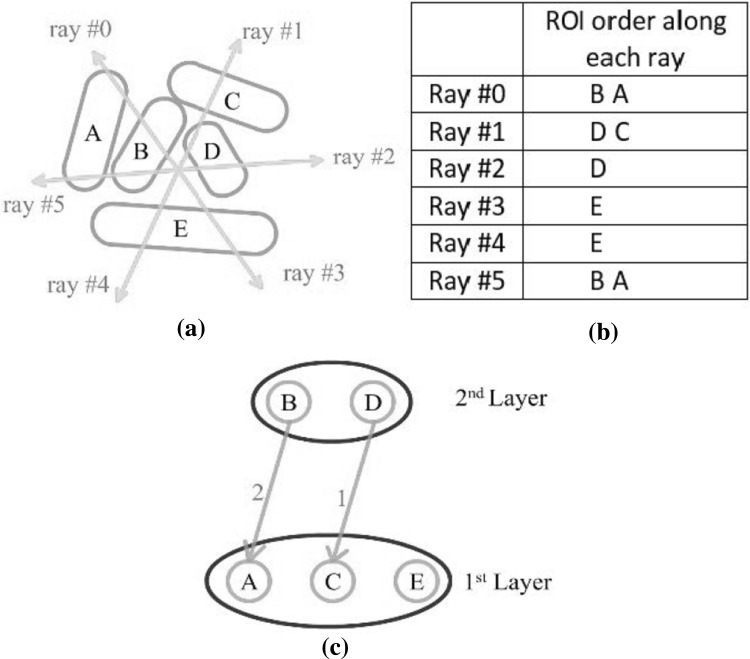 Fig. 9