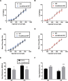 Figure 5—figure supplement 1.