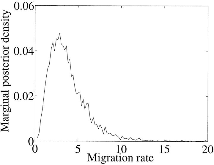 Figure 2.—