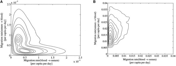 Figure 10.—