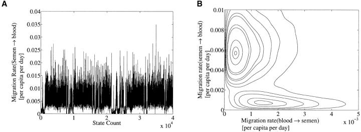 Figure 5.—