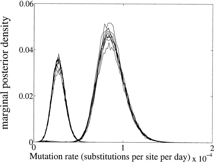 Figure 7.—