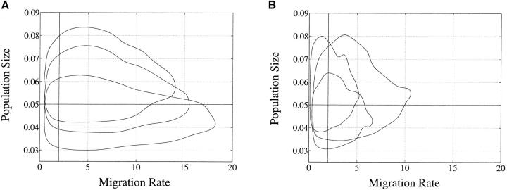 Figure 3.—