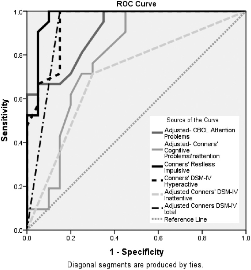 Figure 1.