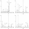 FIG. 8.