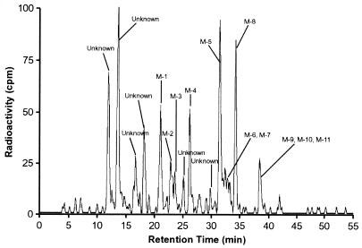 FIG. 5.