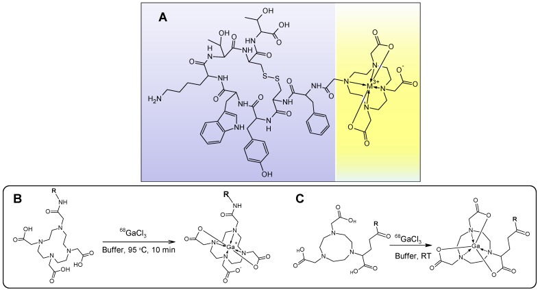 Figure 14