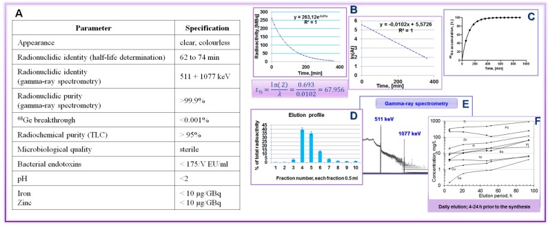 Figure 21