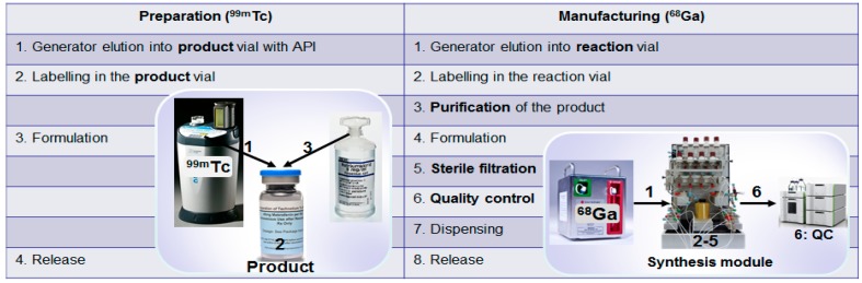 Figure 23