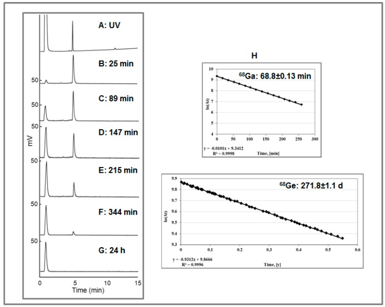 Figure 22