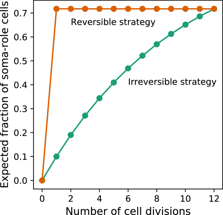 Appendix 2—figure 1.