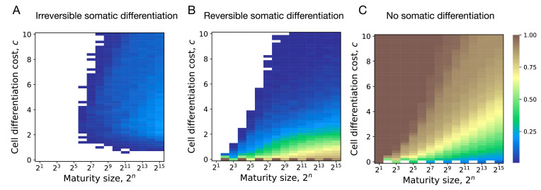 Appendix 3—figure 1.