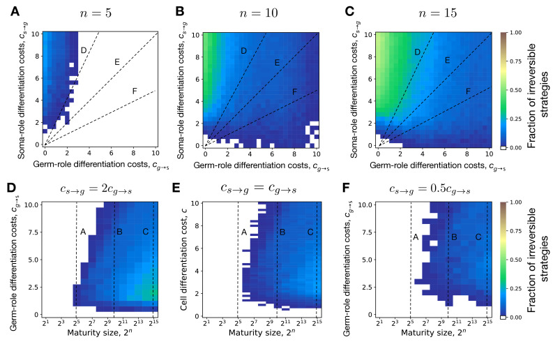 Appendix 5—figure 1.