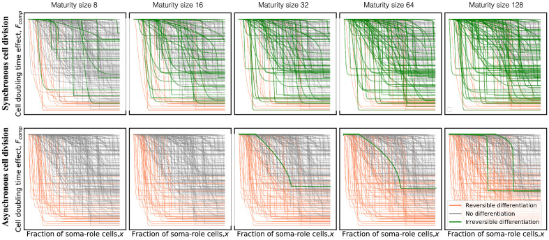 Appendix 7—figure 1.