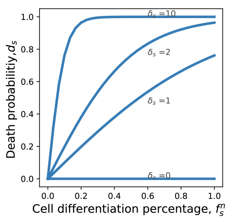 Appendix 6—figure 1.