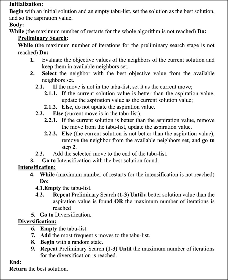 Fig. A2