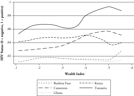 Figure 4.