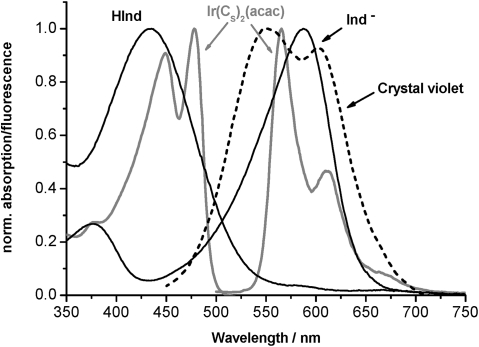 Fig. 2