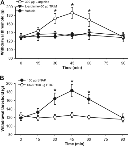 FIGURE 9.