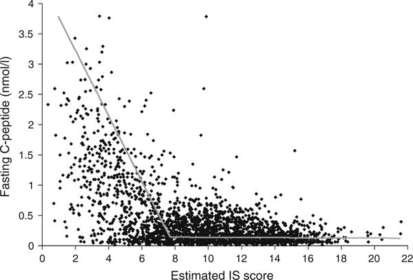 Fig. 2