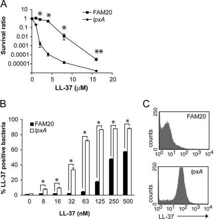 FIG. 2.