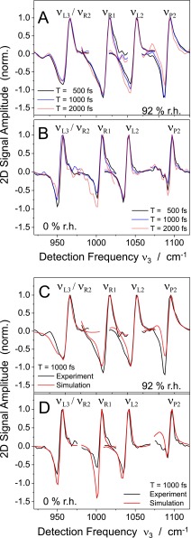 FIG. 4.