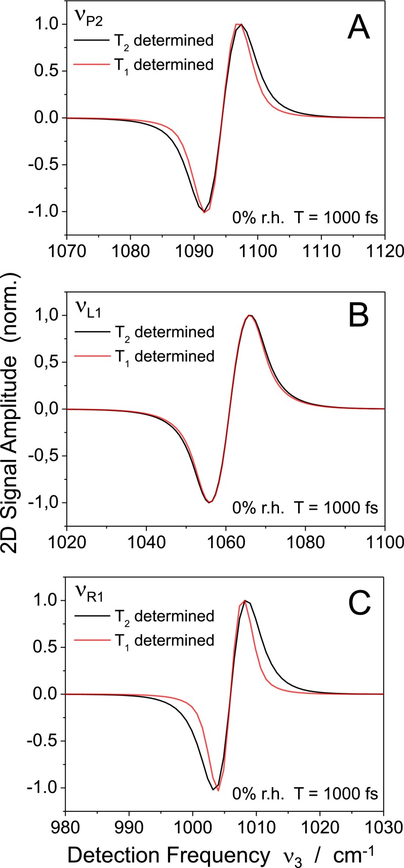 FIG. 7.