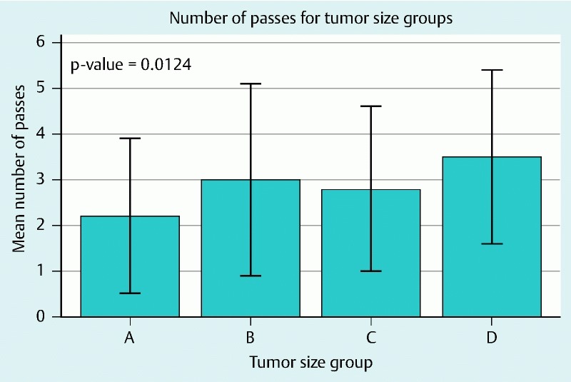 Fig. 2