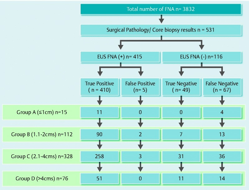 Fig. 1