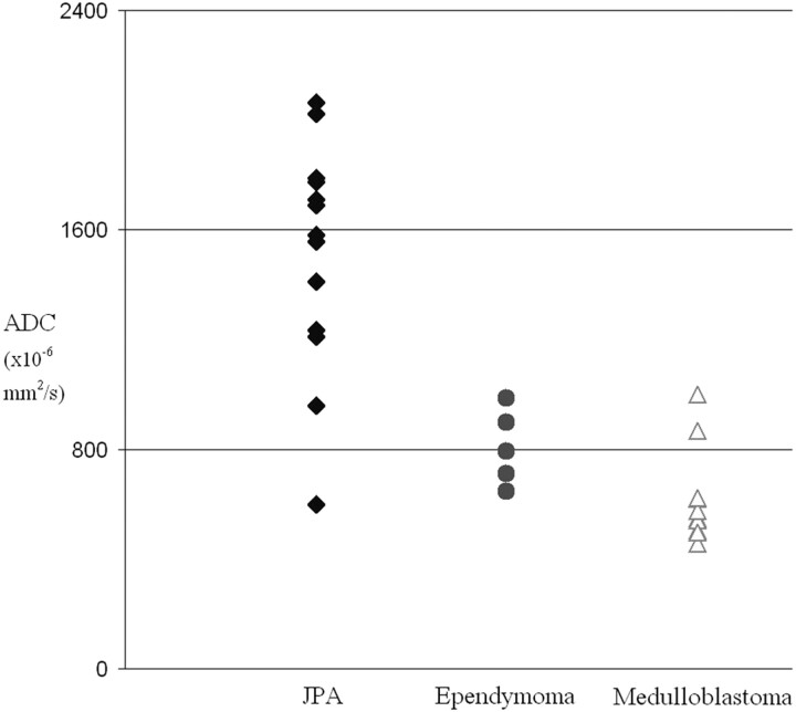 Fig 1.