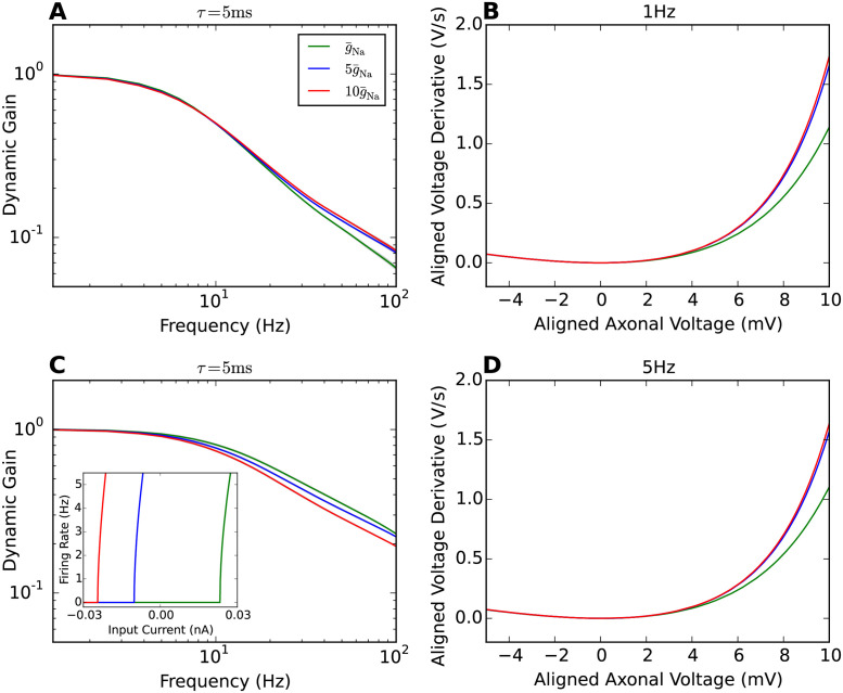 Fig 4