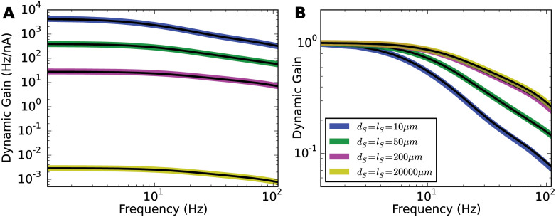 Fig 10