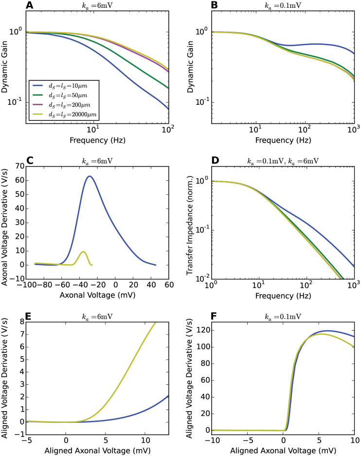 Fig 11