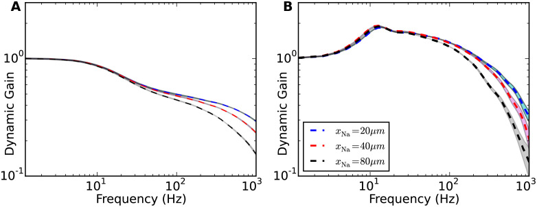 Fig 8